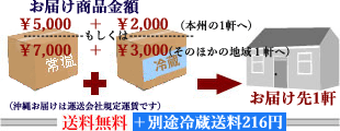 通常便の商品と冷蔵便の商品を合計7,000円/10,000円分注文、1ヶ所に配送/すや亀夏冬キャンペーン