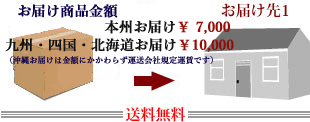 合計金額7000円/10000円以上の商品を注文、1ヶ所に配送:すや亀夏冬キャンペーン