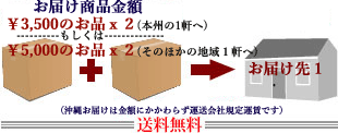 合計金額3,500円/5,000円の商品を2個注文、1ヶ所に配送/すや亀夏冬キャンペーン