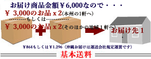 合計金額3,000円の商品を2件分注文、1ヶ所に配送/すや亀夏冬キャンペーン