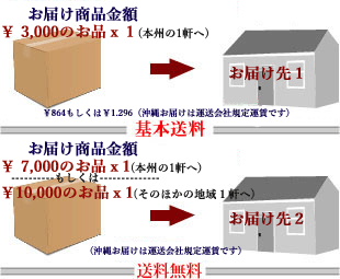合計金額3,000円の商品と7,000円/10,000円の商品をそれぞれ個別に配送/すや亀夏冬キャンペーン