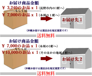 合計金額3,240円/7,000円・7,000円/10,000円の商品を1つづつ、それぞれ個別に配送/すや亀夏冬キャンペーン