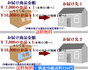 通常便の商品と冷蔵便の商品をそれぞれ7000円/10000円分注文、それぞれ個別の配送先に発送/すや亀夏冬キャンペーン