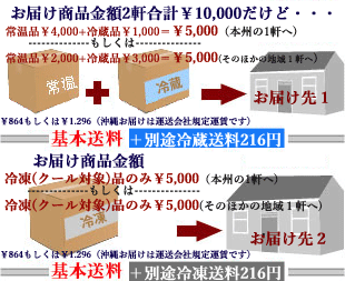 通常便商品と冷蔵便商品と冷凍便商品を合計で10000円分注文、複数個所に配送/すや亀夏冬キャンペーン